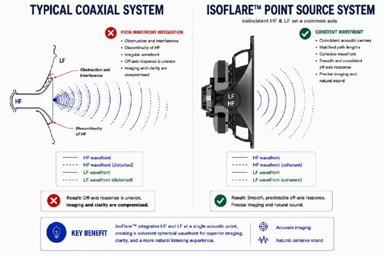 AtlasIED Loudspeaker Voicing blog article #2