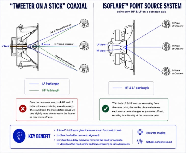 AtlasIED Loudspeaker Voicing blog article #3