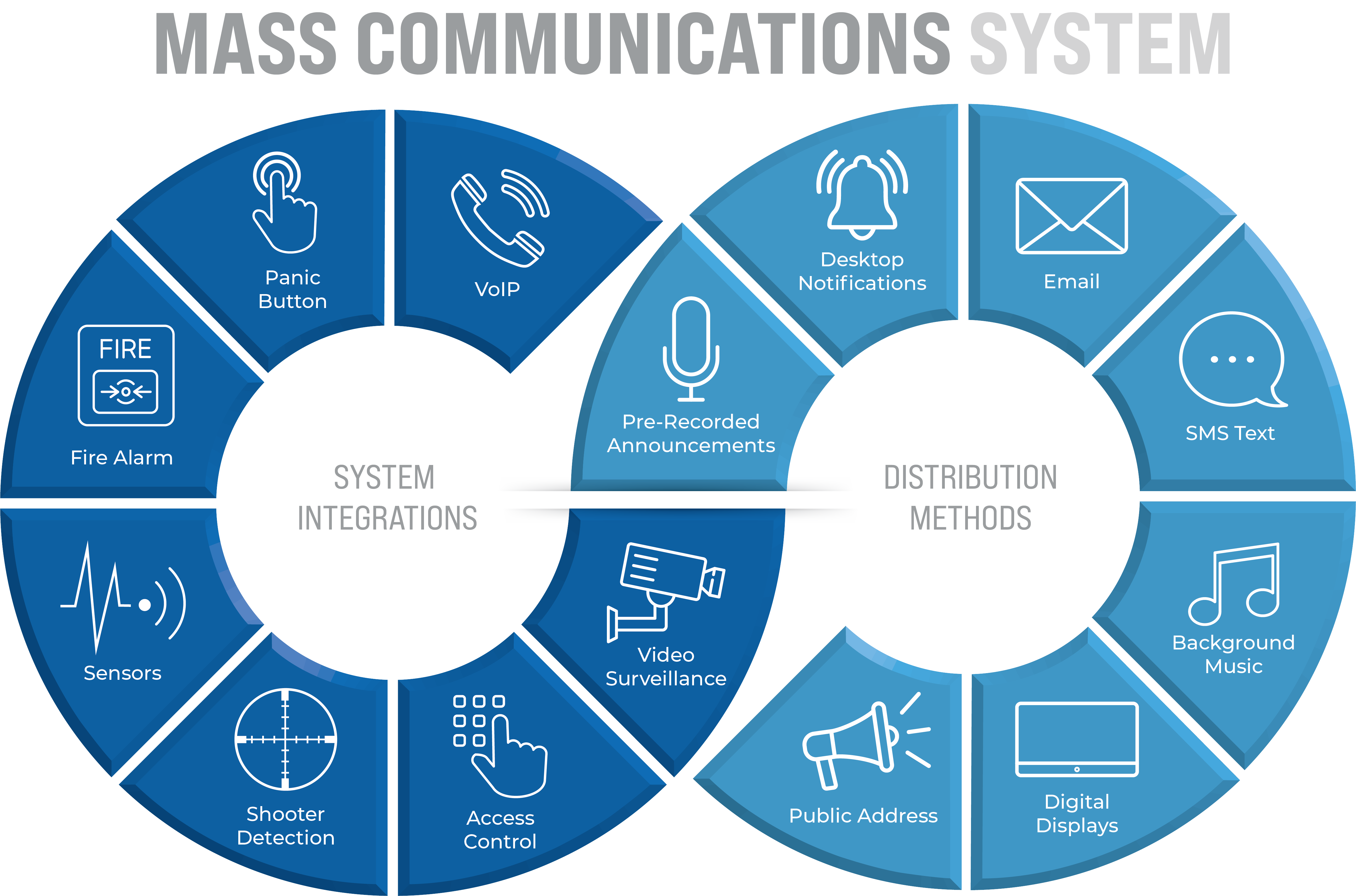 What is Unified Communications?