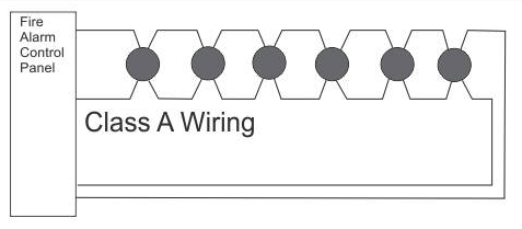 Class A Wiring