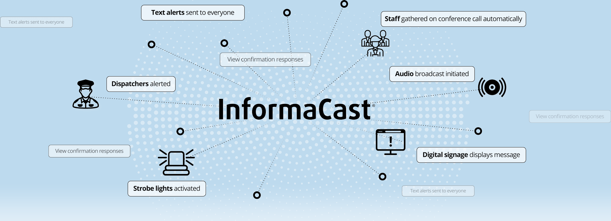 Text alerts, strobe lights, audio broadcast, digital signage features pointing to InformaCast on blue background